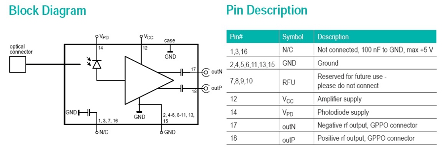 DPRV2322AD-3