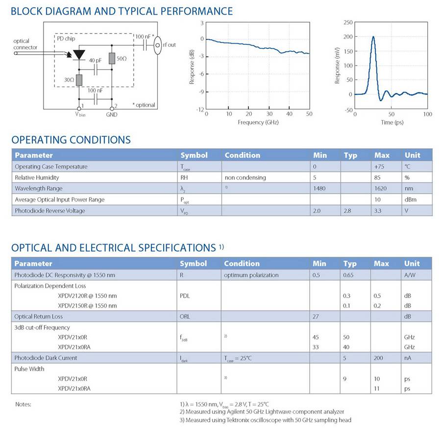XPDV21x0R_50GHz_Photodetector_Page_2